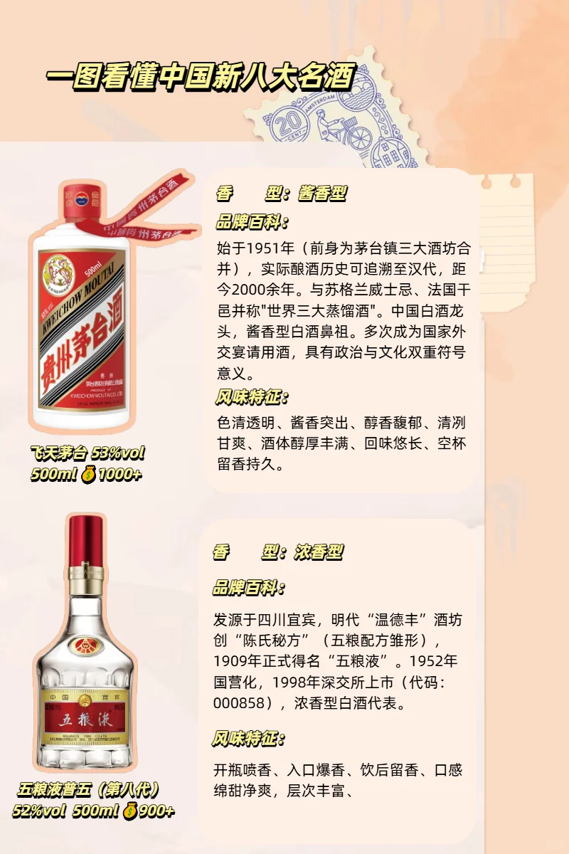 ?一图看懂中国白酒江湖！八大名酒图鉴