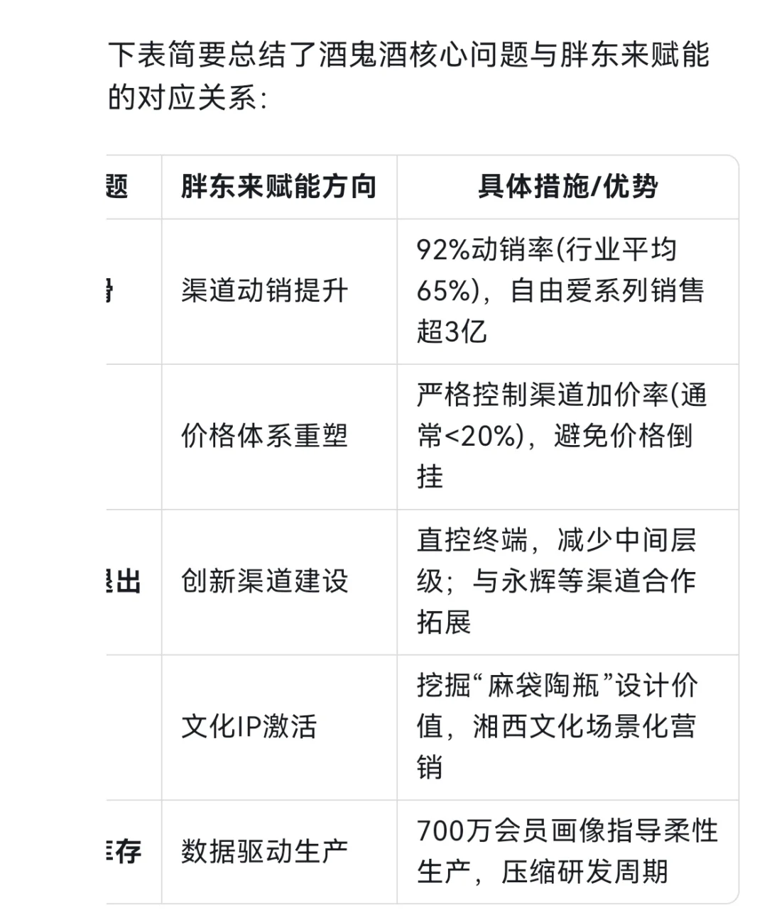 酒鬼酒+胖东来=腾飞？