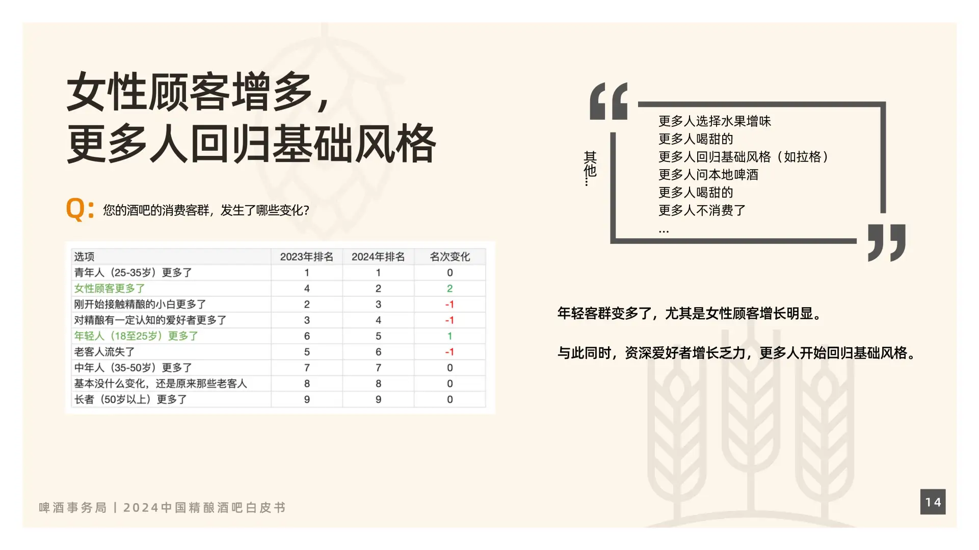 2024中国精酿酒吧行业新趋势，你绝对想不到