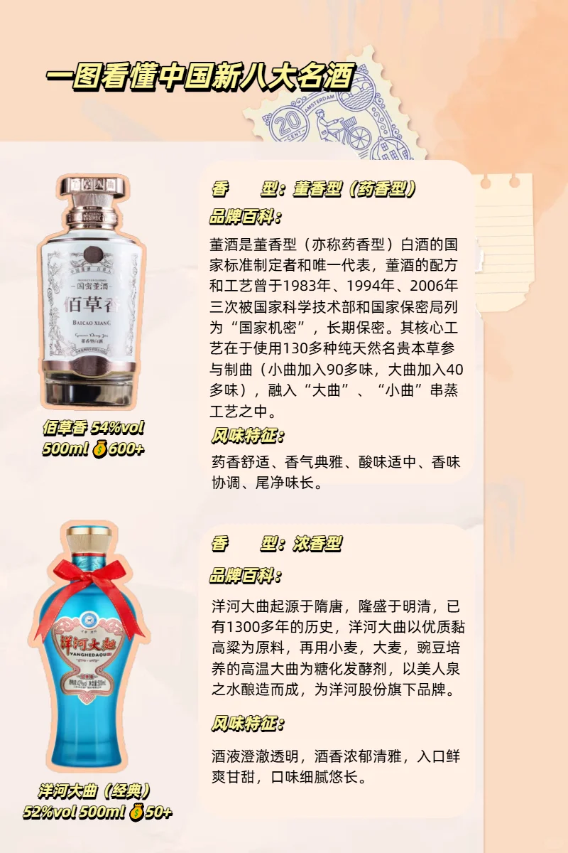 ?一图看懂中国白酒江湖！八大名酒图鉴