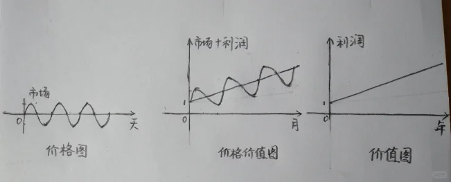 生意本身系列：茅台酒12987工艺（下）