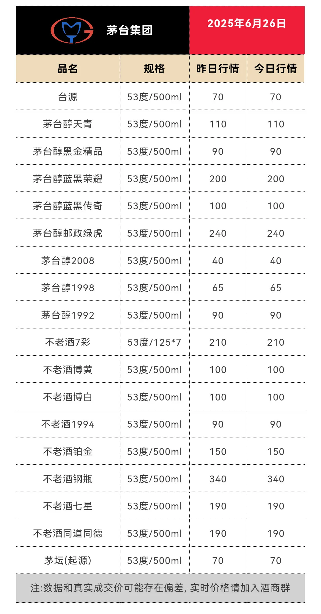 6月26日今日最新茅台行情