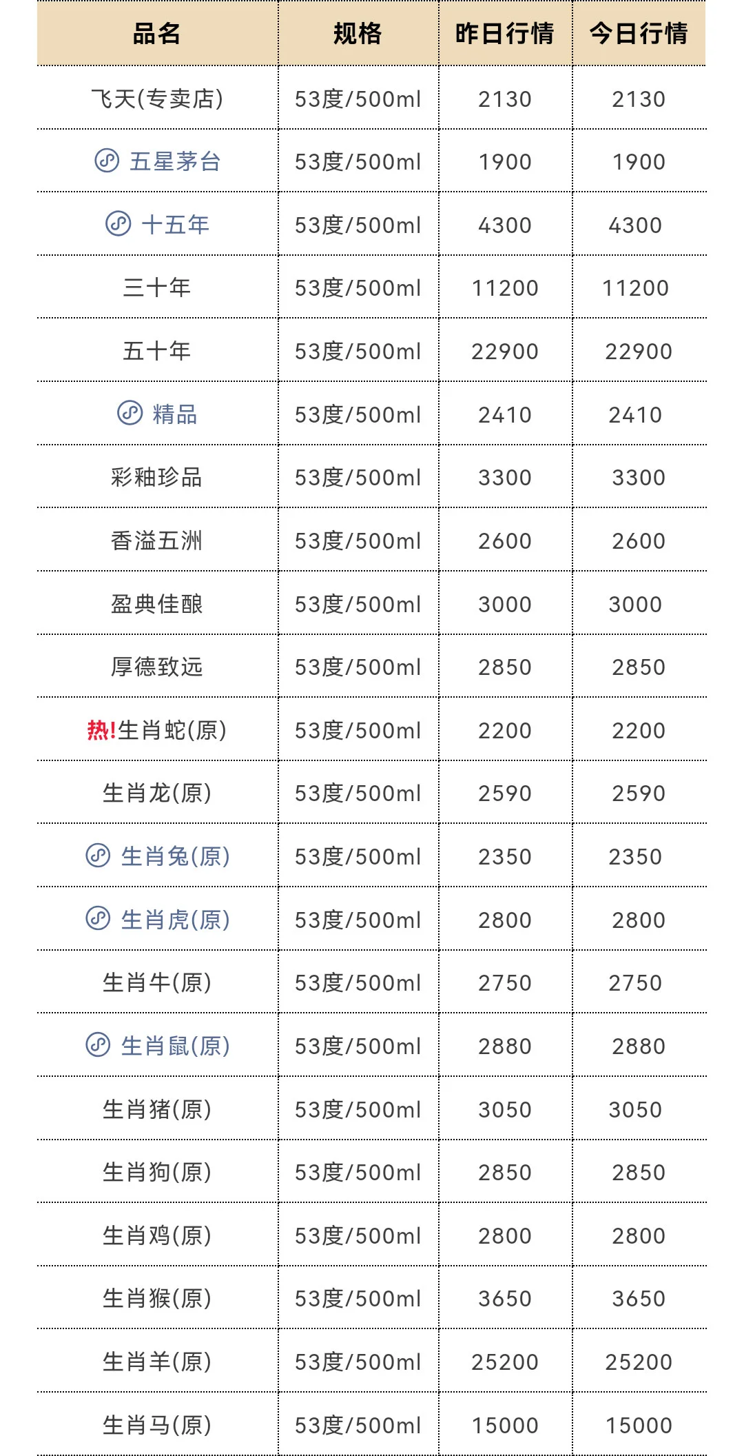 6月27日今日最新茅台行情