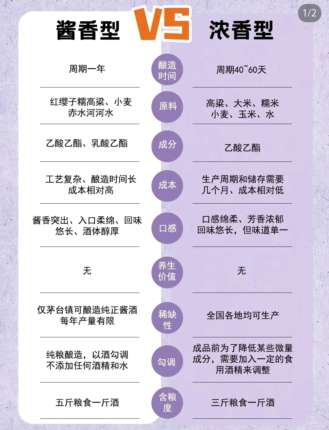 酱香型白酒与浓香型白酒的区