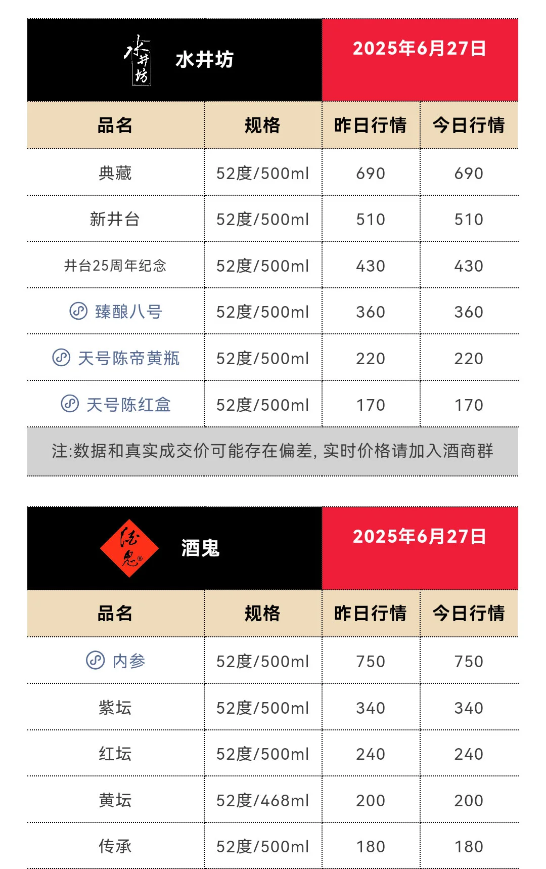 6月27日今日最新茅台行情