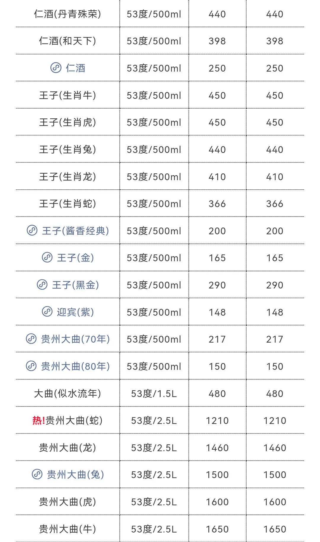 6月27日今日最新茅台行情
