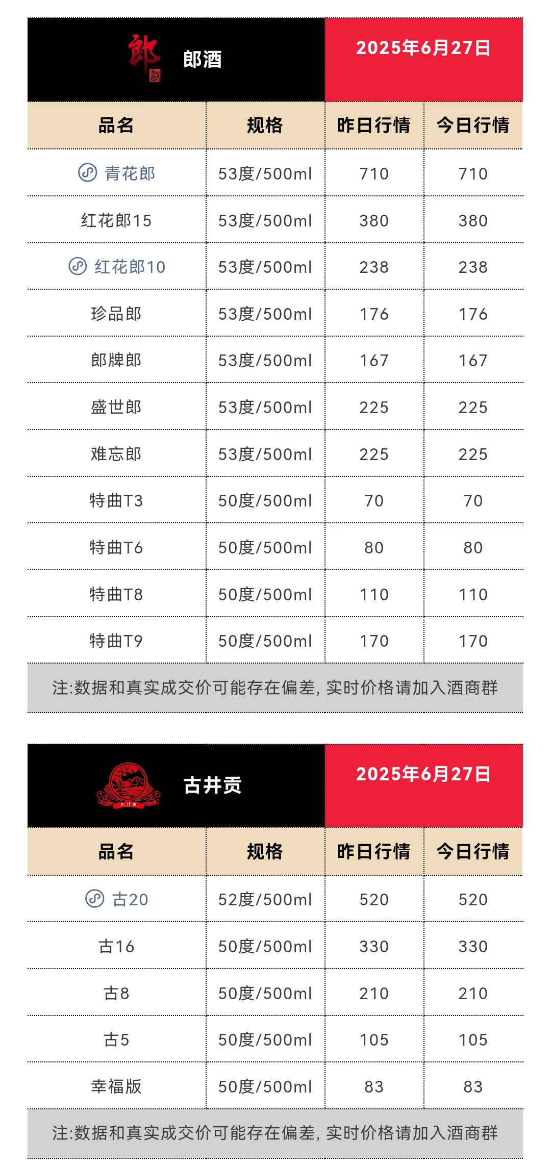 6月27日今日最新茅台行情