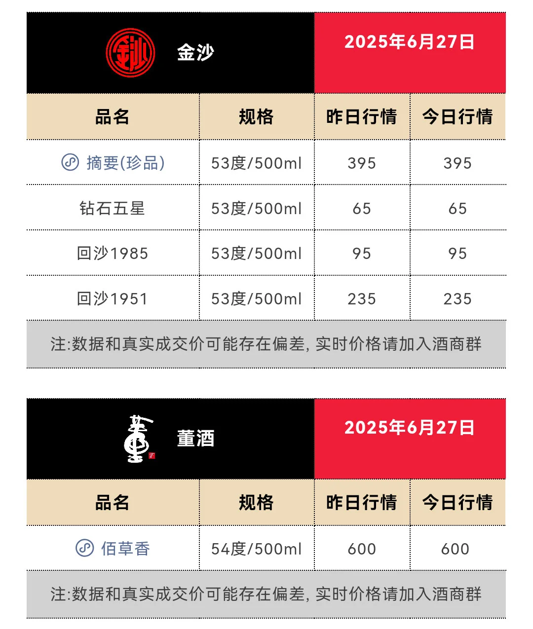 6月27日今日最新茅台行情