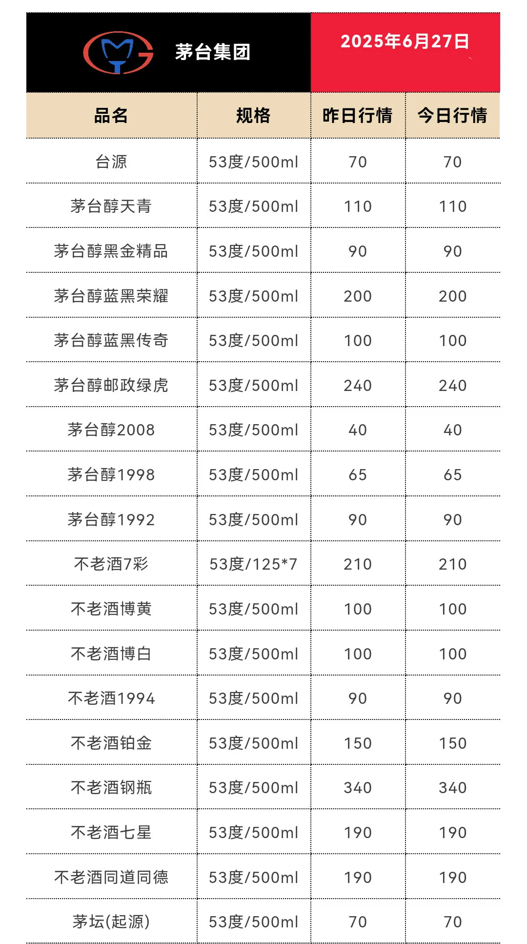 6月27日今日最新茅台行情