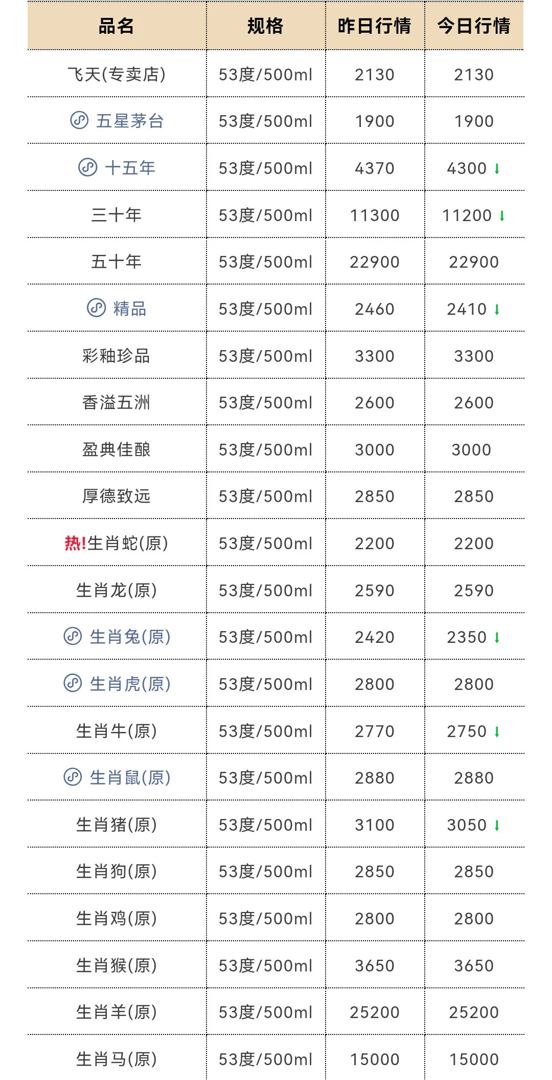 6月26日今日最新茅台行情