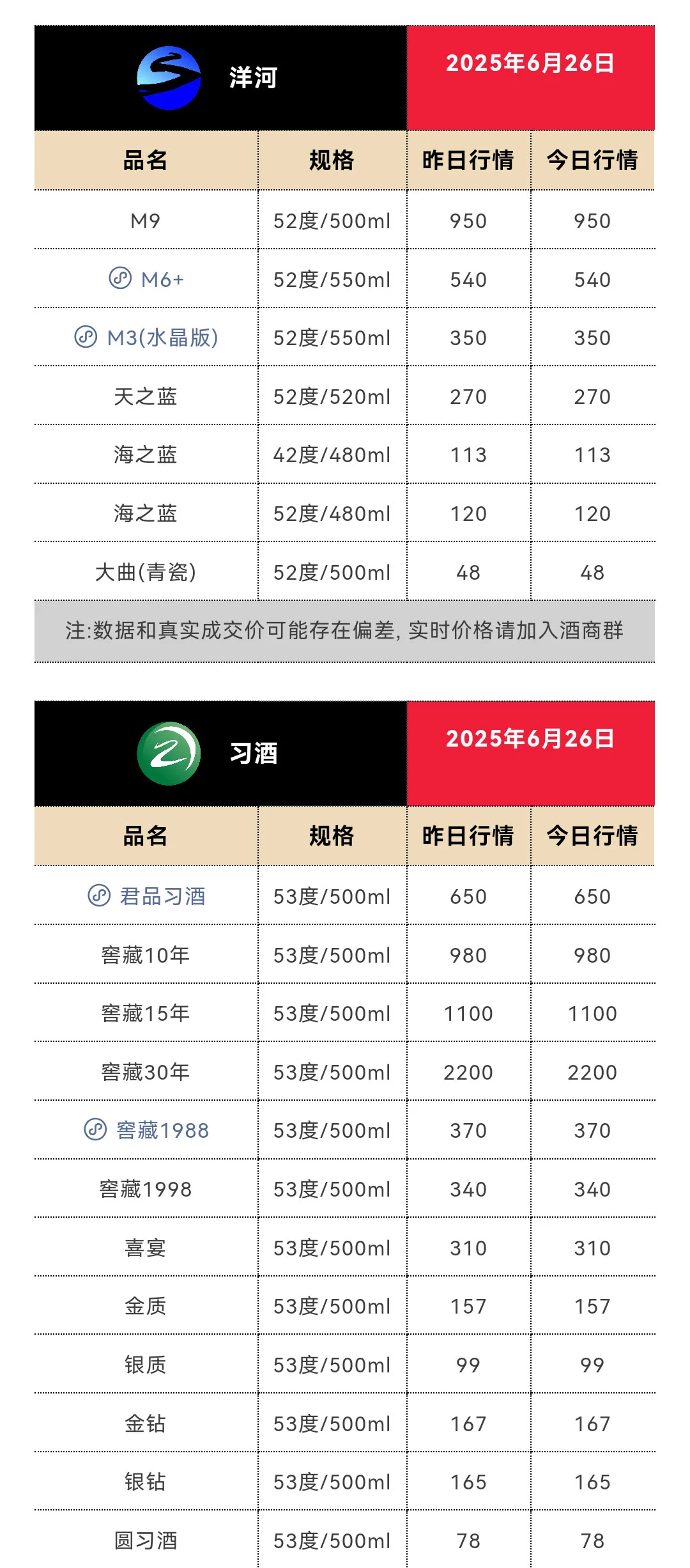 6月26日今日最新茅台行情