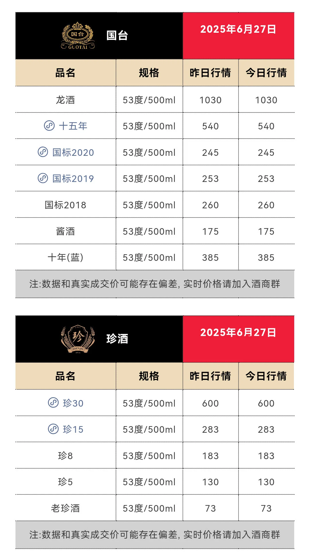 6月27日今日最新茅台行情