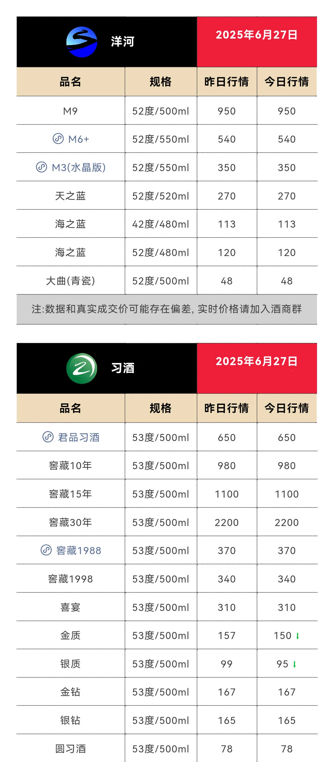 6月27日今日最新茅台行情