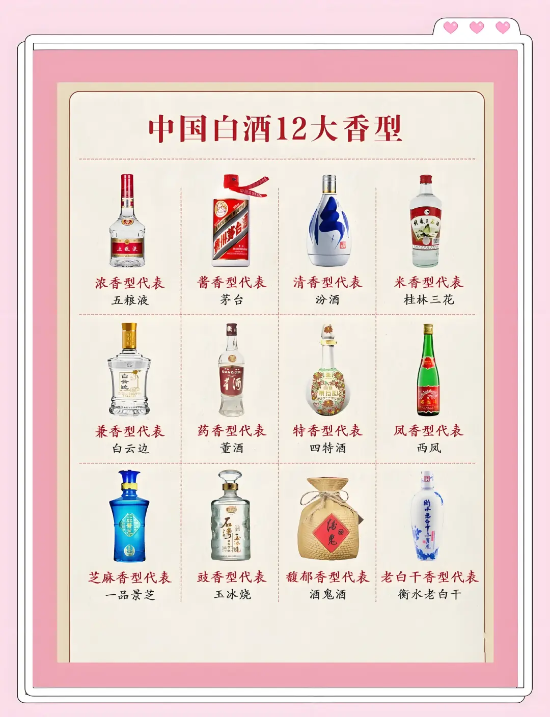 白酒的十二大香型和代表品牌