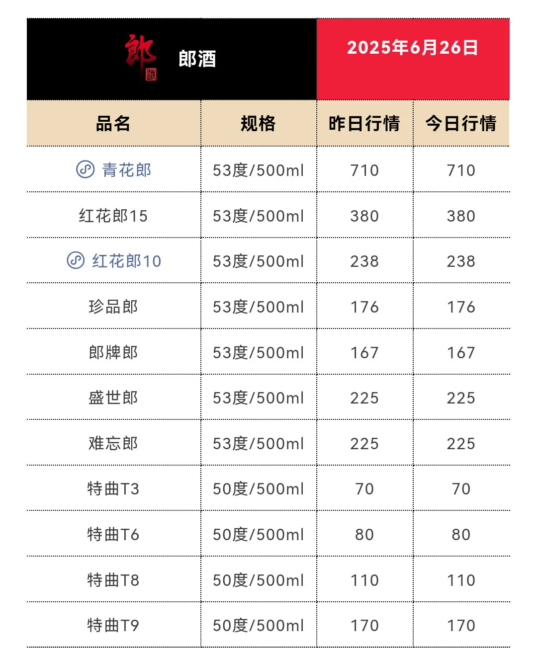6月26日今日最新茅台行情