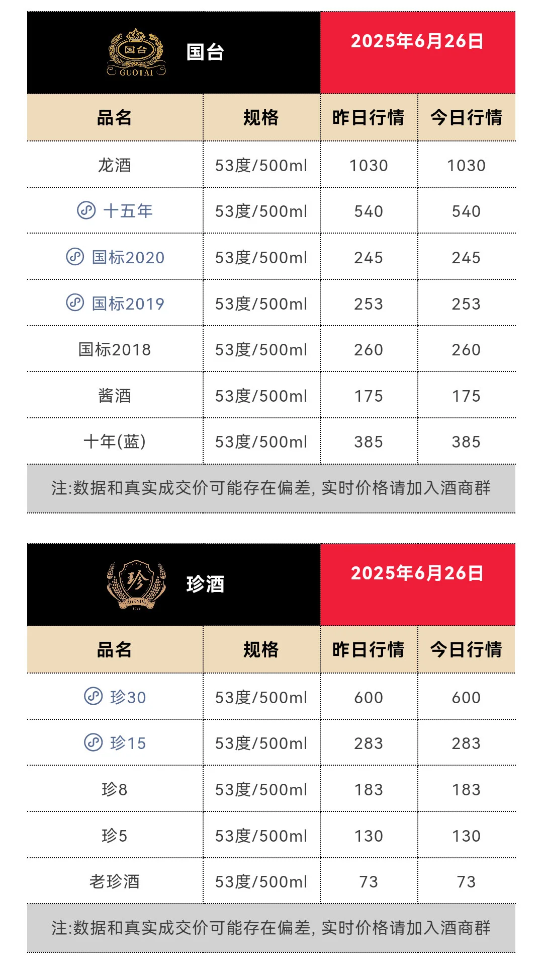 6月26日今日最新茅台行情