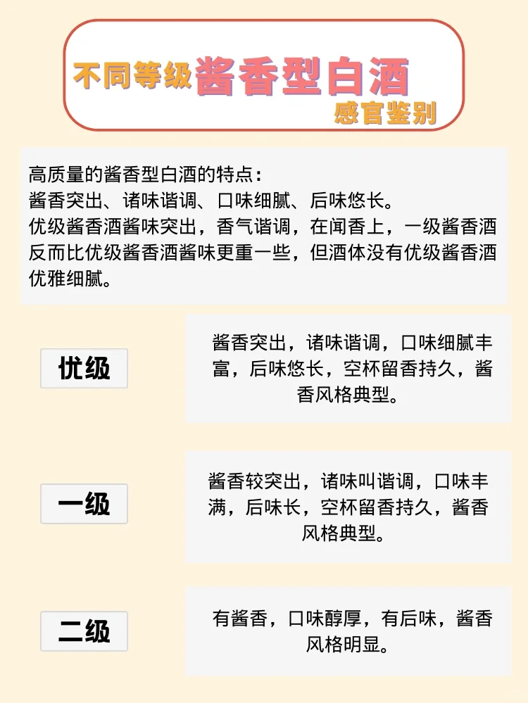 不同等级酱香白酒的感官特点有什么区别呢？