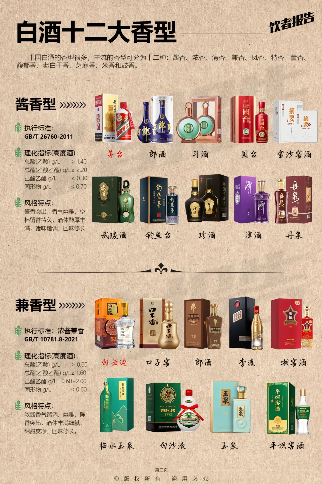 中国白酒主流香型“十二大”