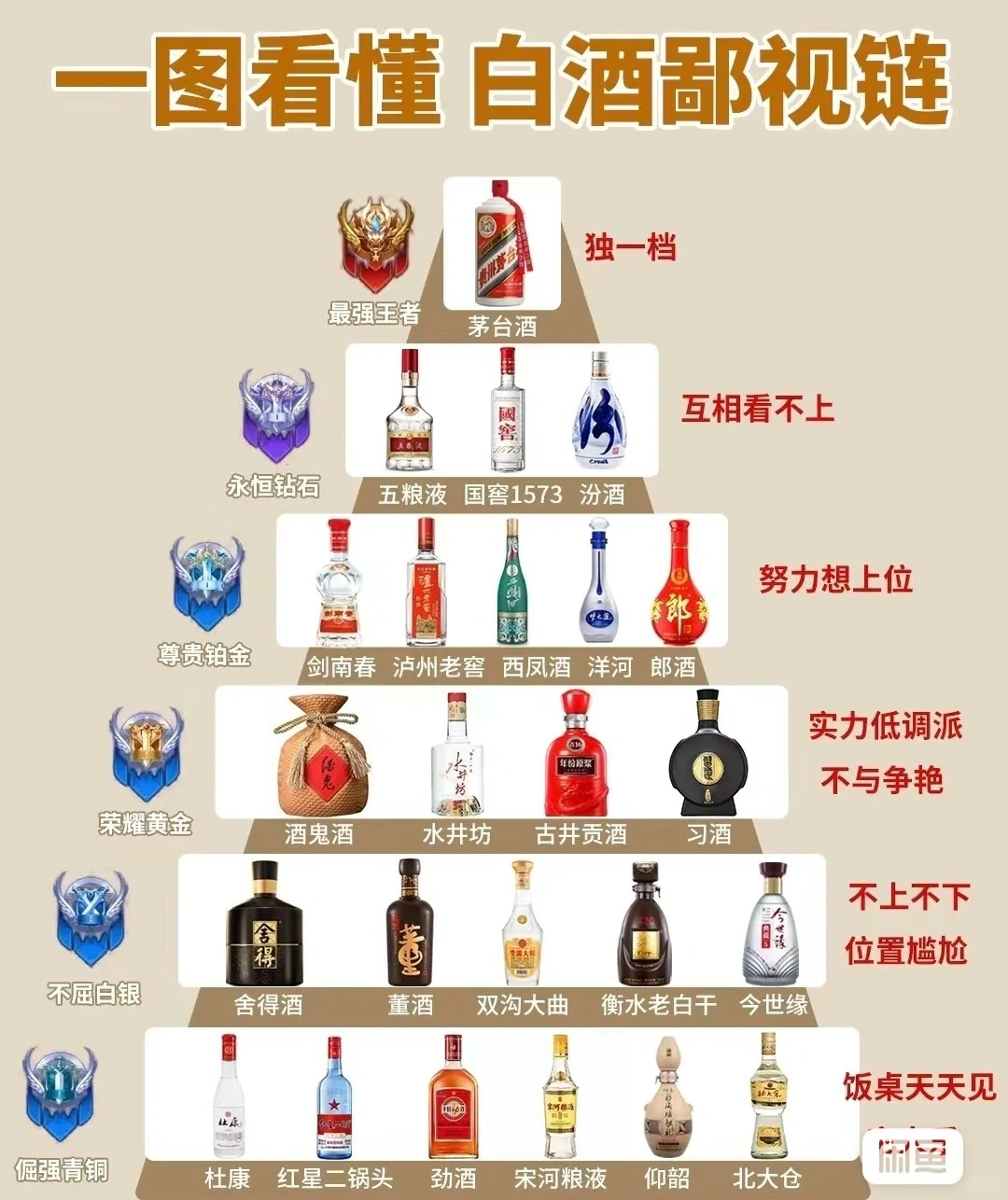 国酒文化