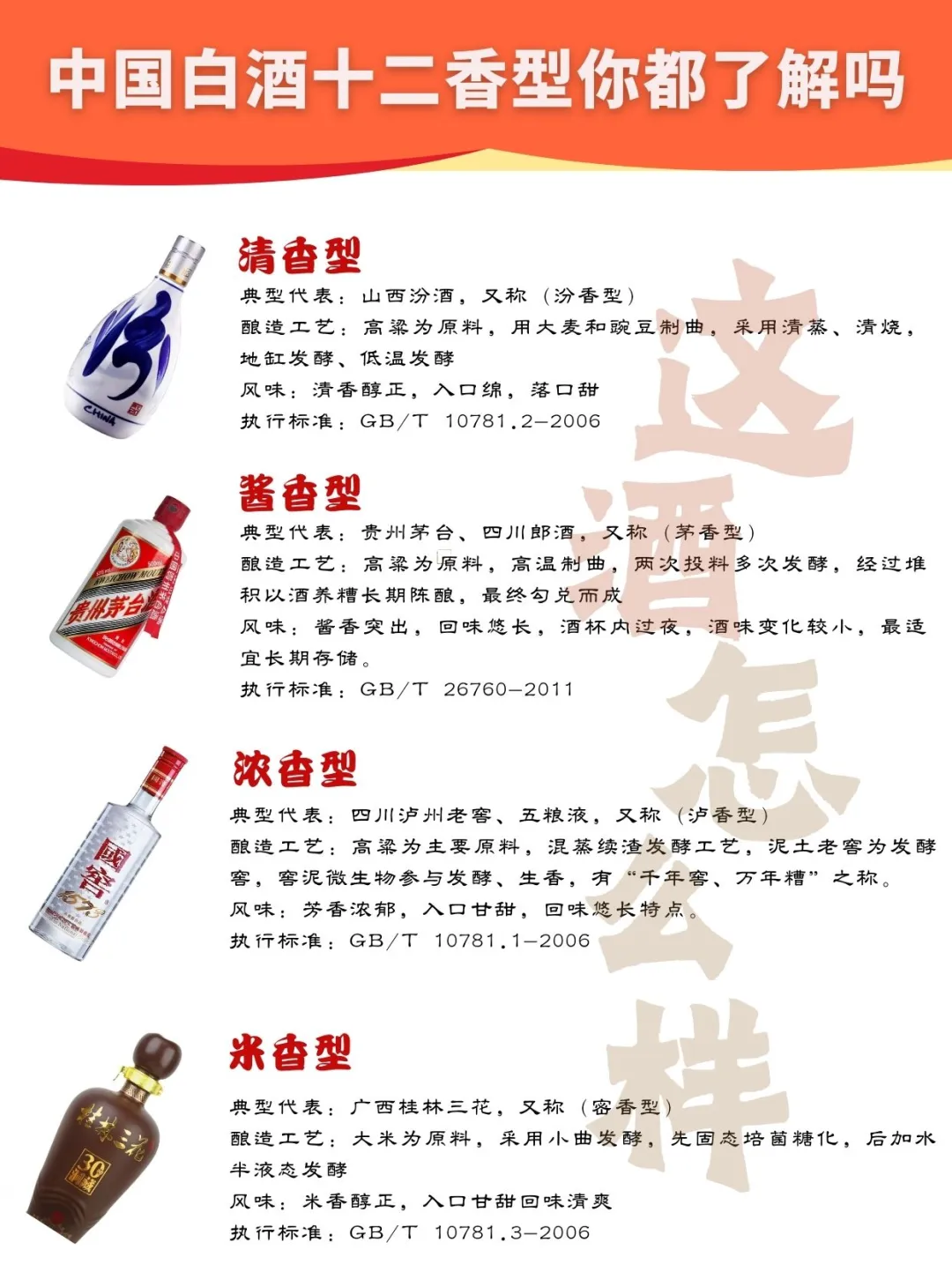一图秒懂｜白酒十二香❤️