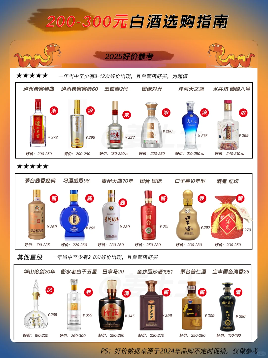 200-300元口碑白酒好价指南