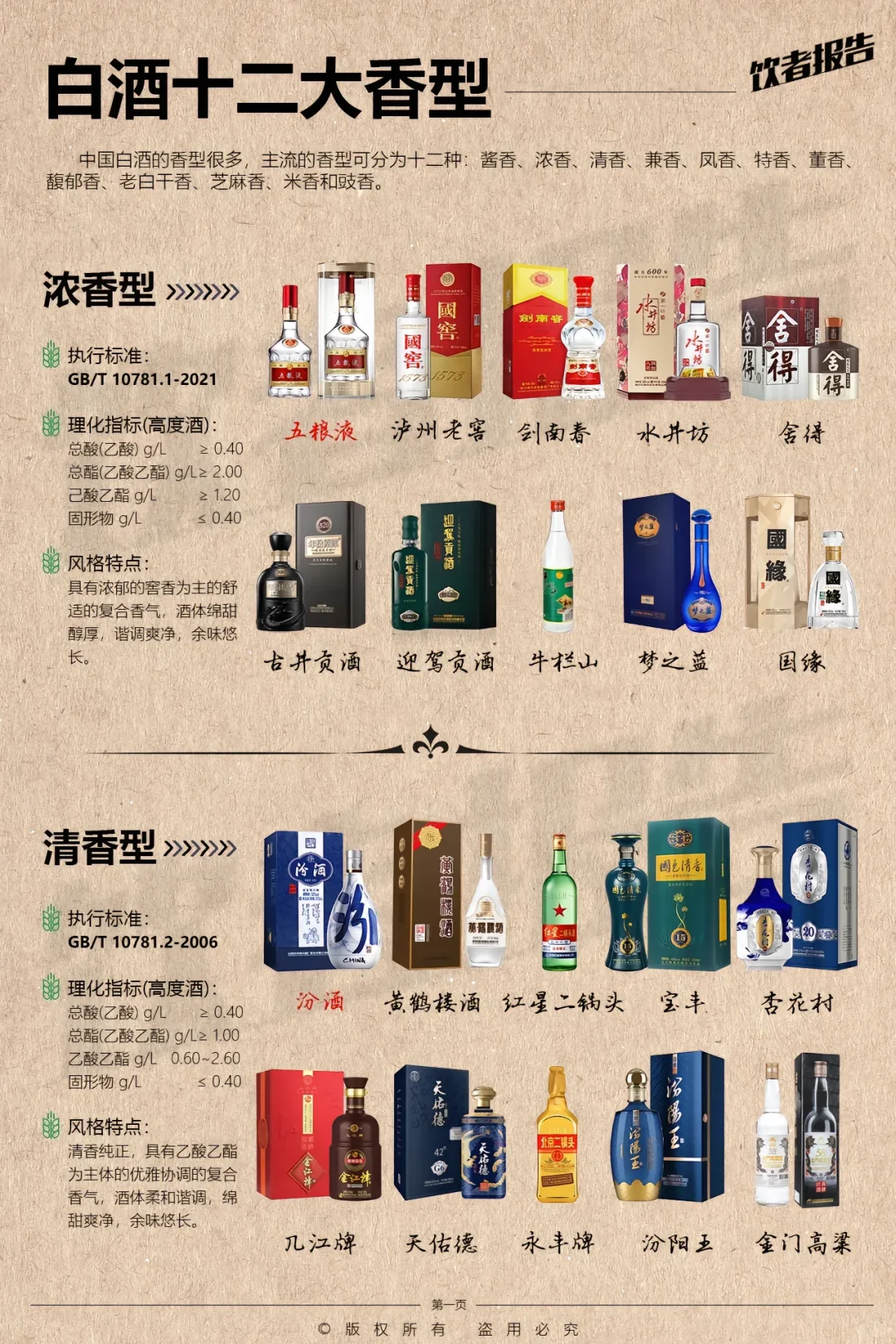 中国白酒主流香型“十二大”