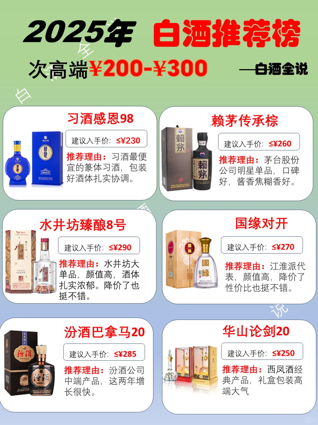 2025年200-300元档次高端白酒推荐榜！