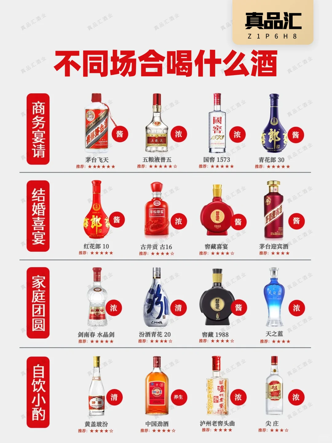 一图秒懂?什么场合该喝什么酒㊙️收藏‼
