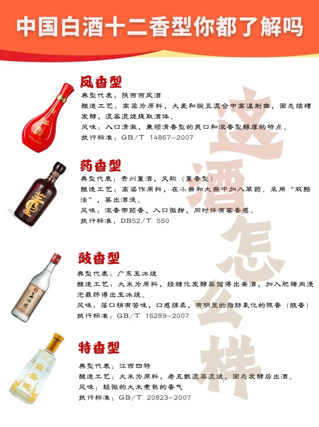 一图秒懂｜白酒十二香❤️