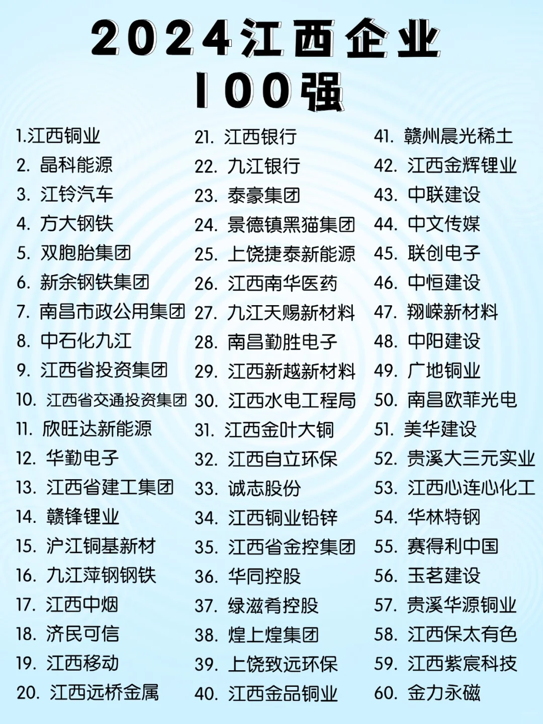 江西“好”公司这么多!!到底去哪家好呢?