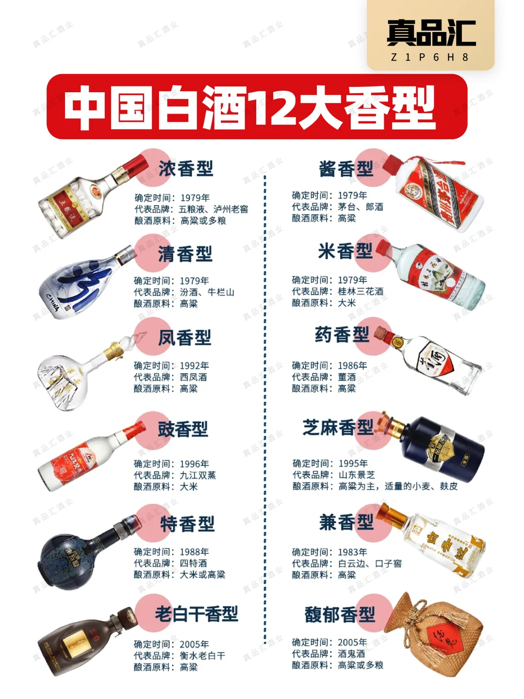 一图秒懂?什么场合该喝什么酒㊙️收藏‼