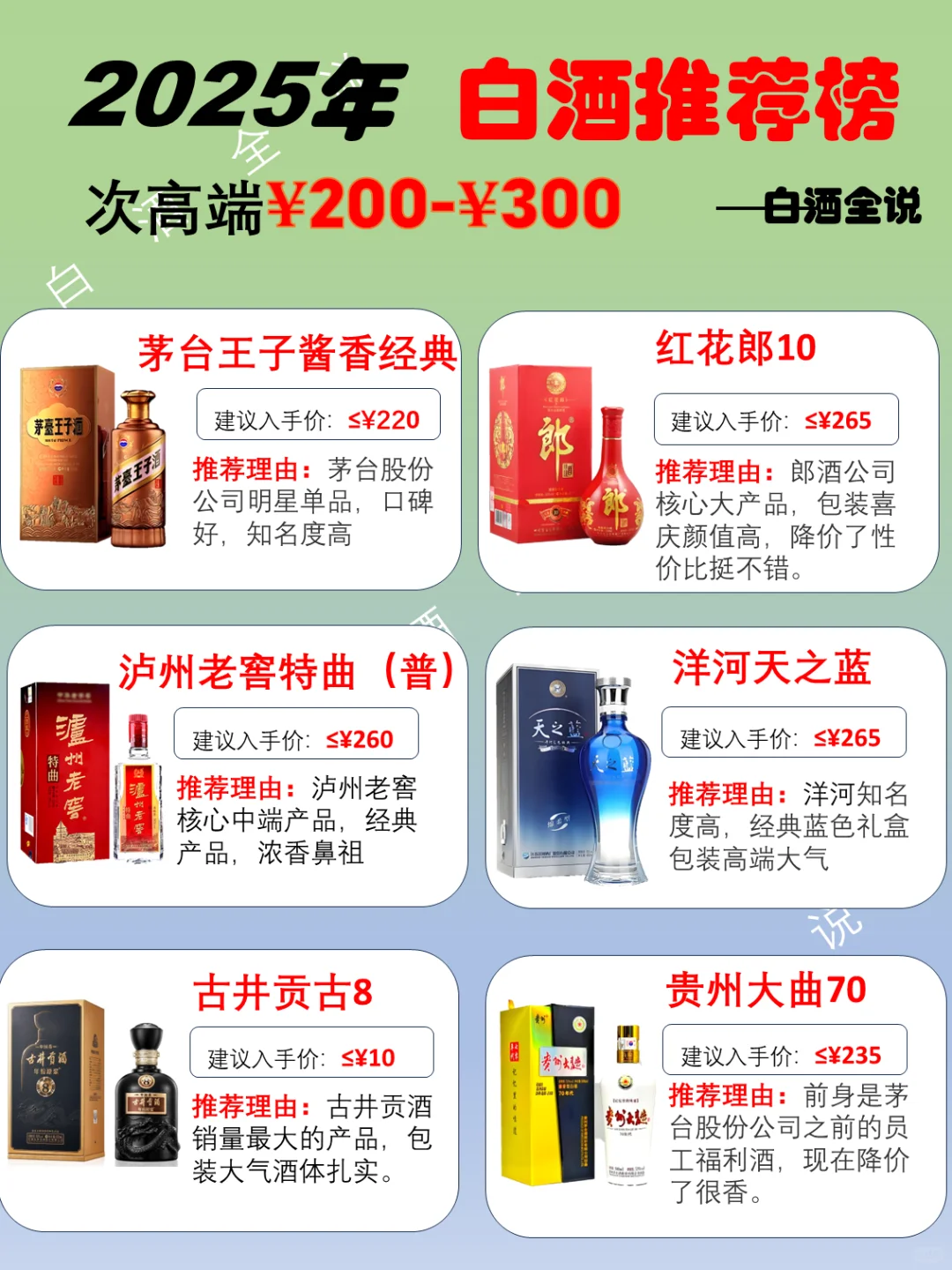 2025年200-300元档次高端白酒推荐榜！