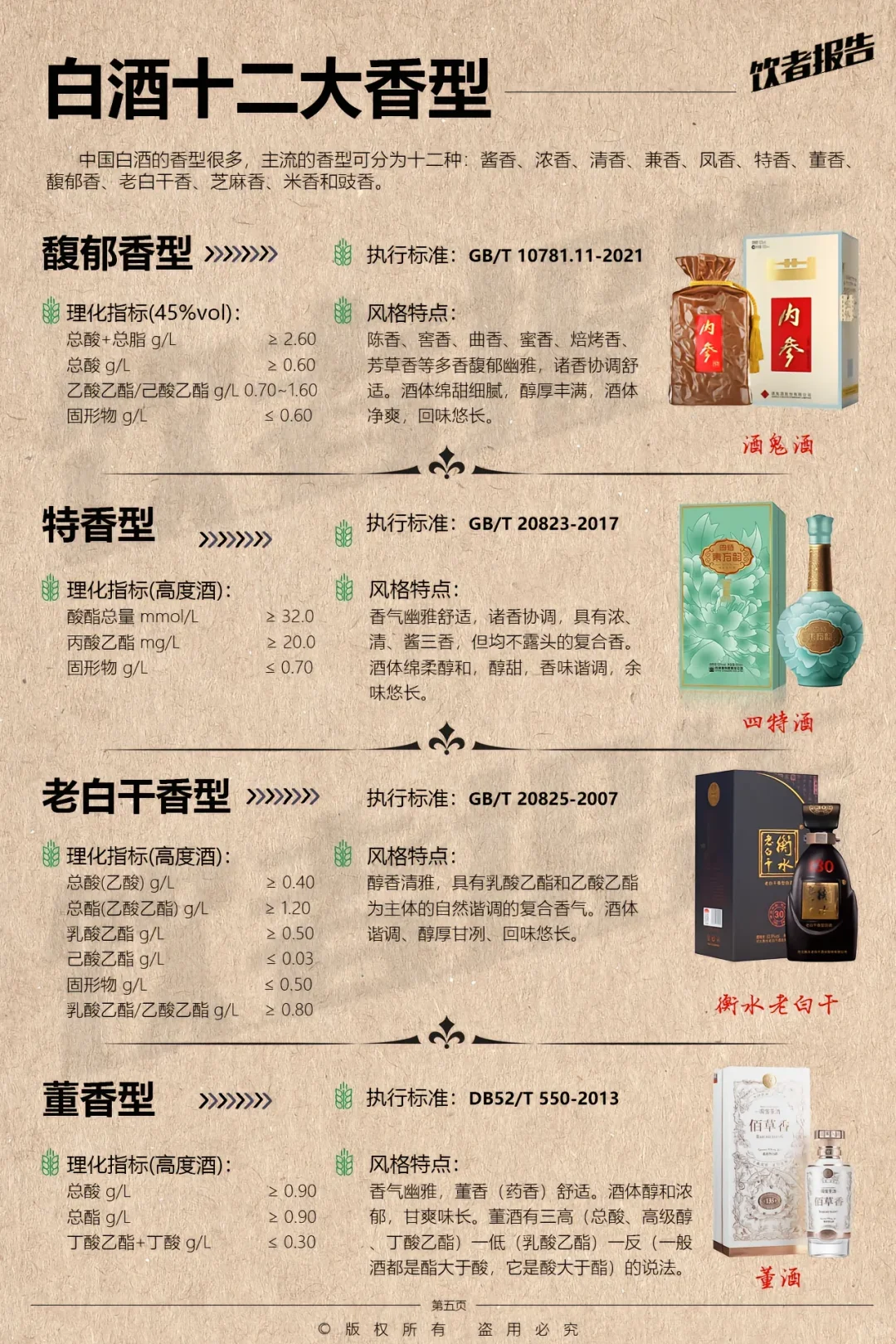 中国白酒主流香型“十二大”