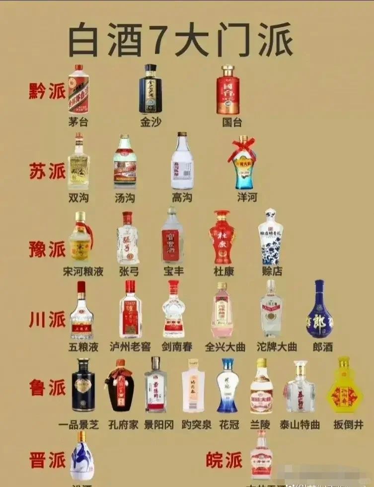 白酒七大门派