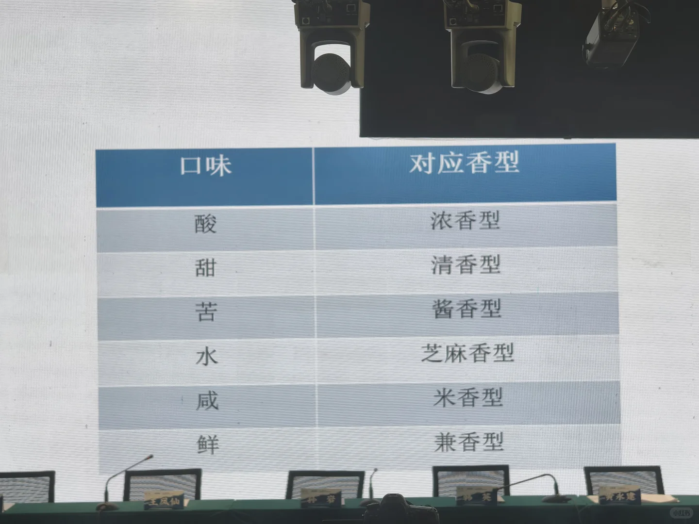 山西大学白酒品鉴大赛完美收官8️⃣＋1️⃣