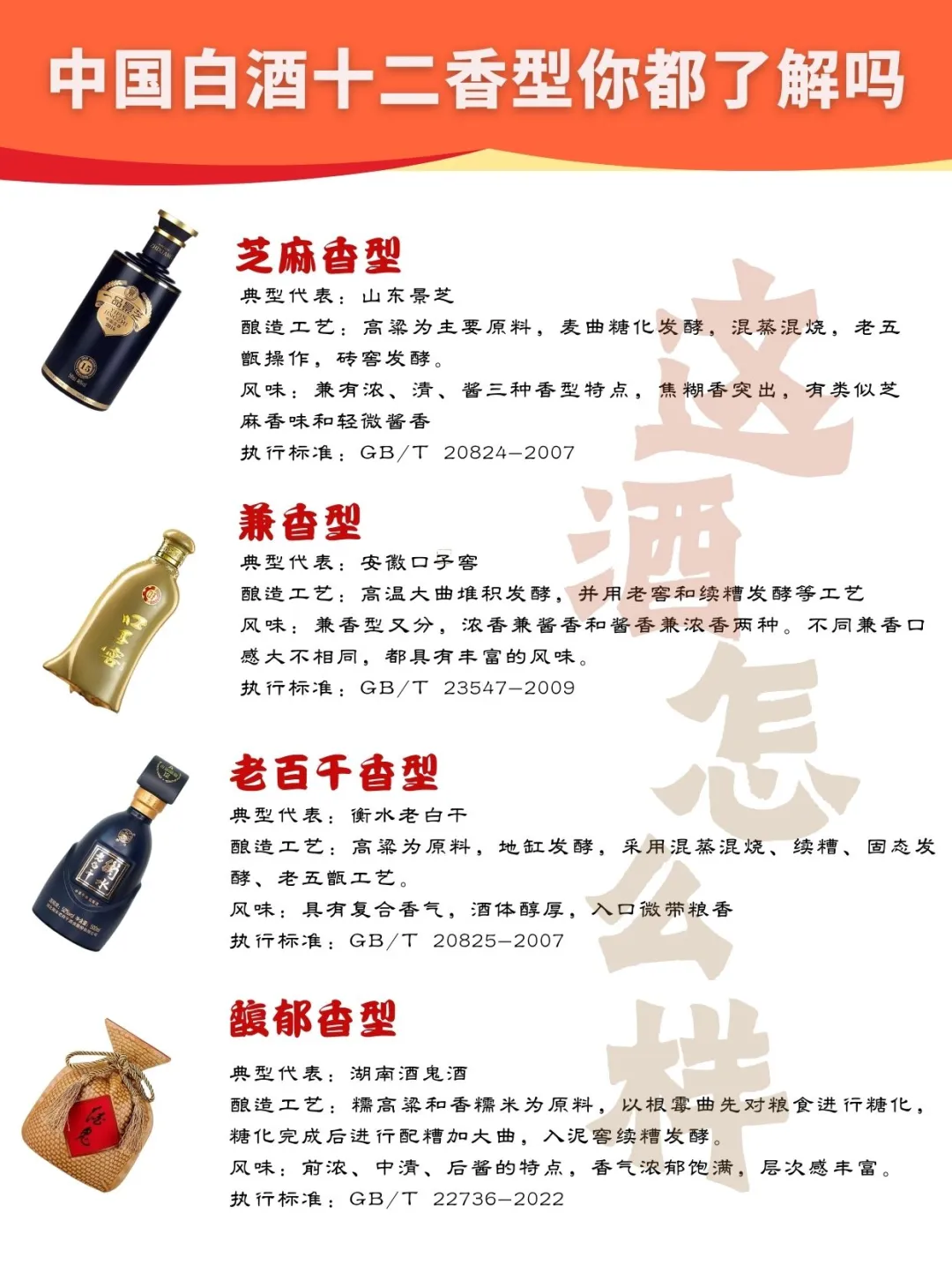 一图秒懂｜白酒十二香❤️