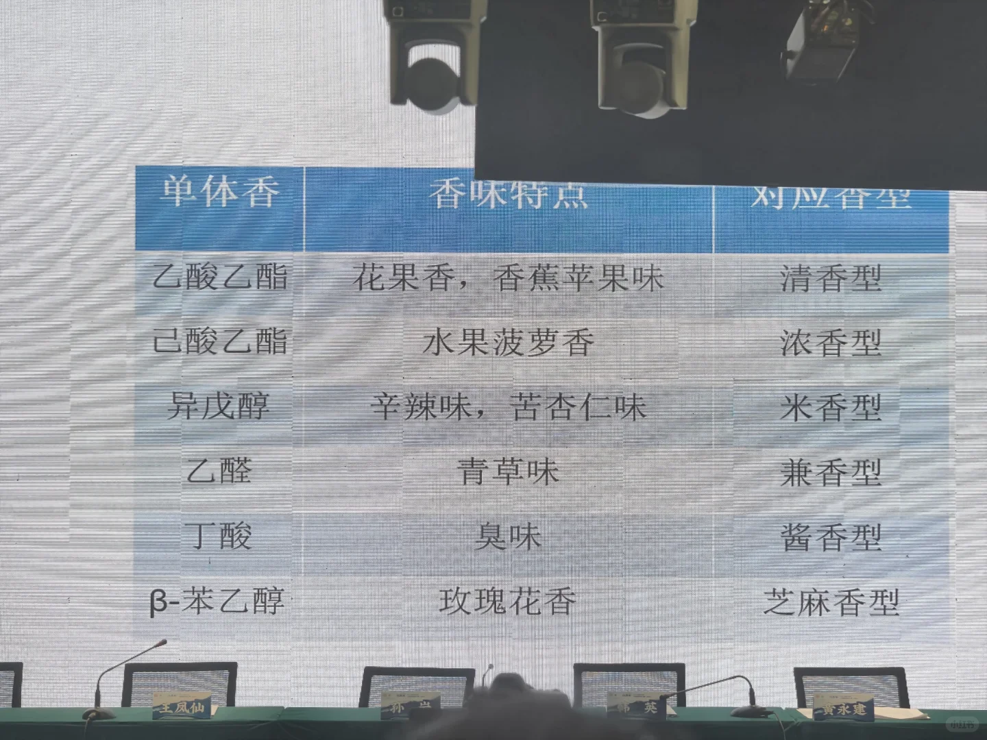 山西大学白酒品鉴大赛完美收官8️⃣＋1️⃣