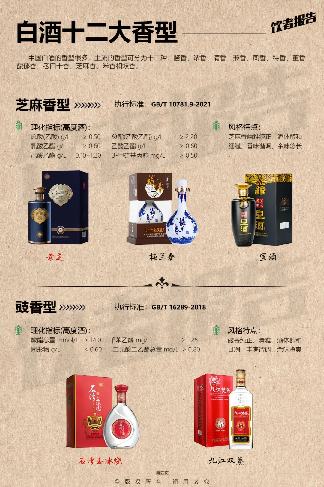 中国白酒主流香型“十二大”