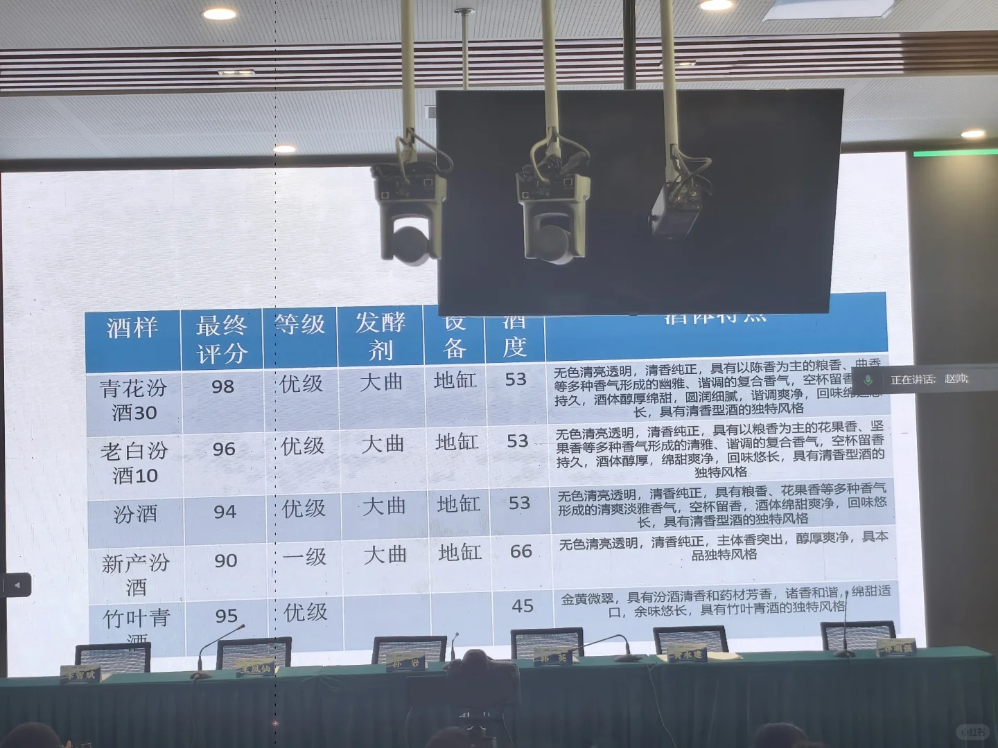 山西大学白酒品鉴大赛完美收官8️⃣＋1️⃣