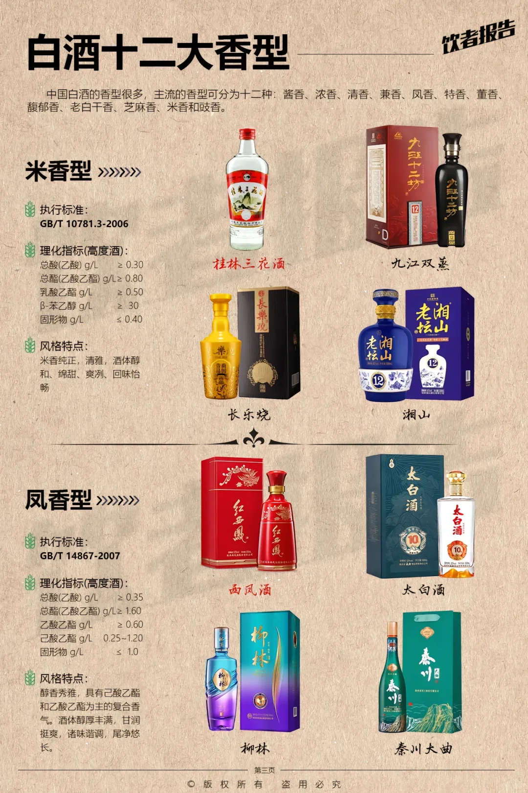 中国白酒主流香型“十二大”
