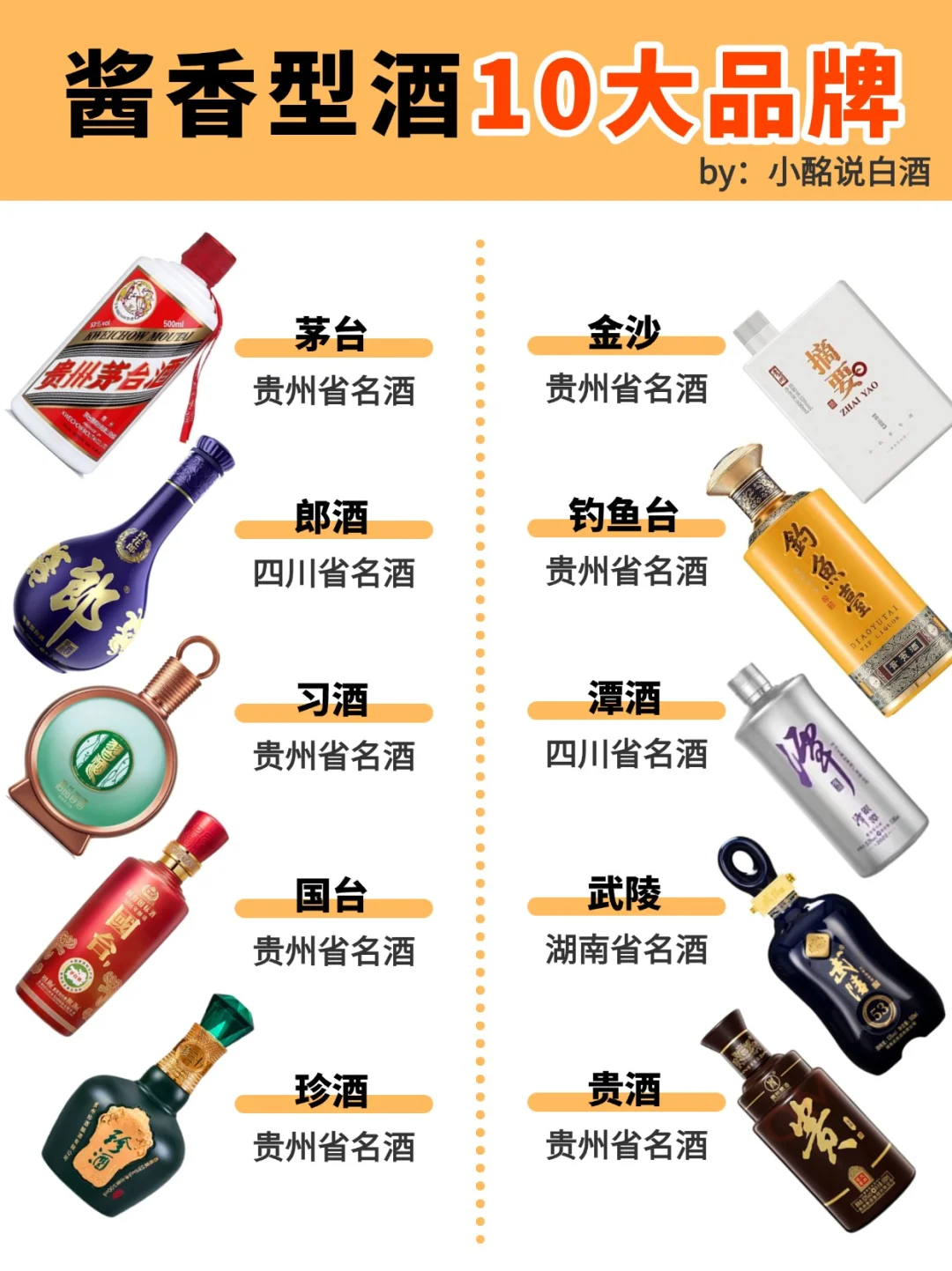 酱香型白酒10大品牌‼️也太全面了