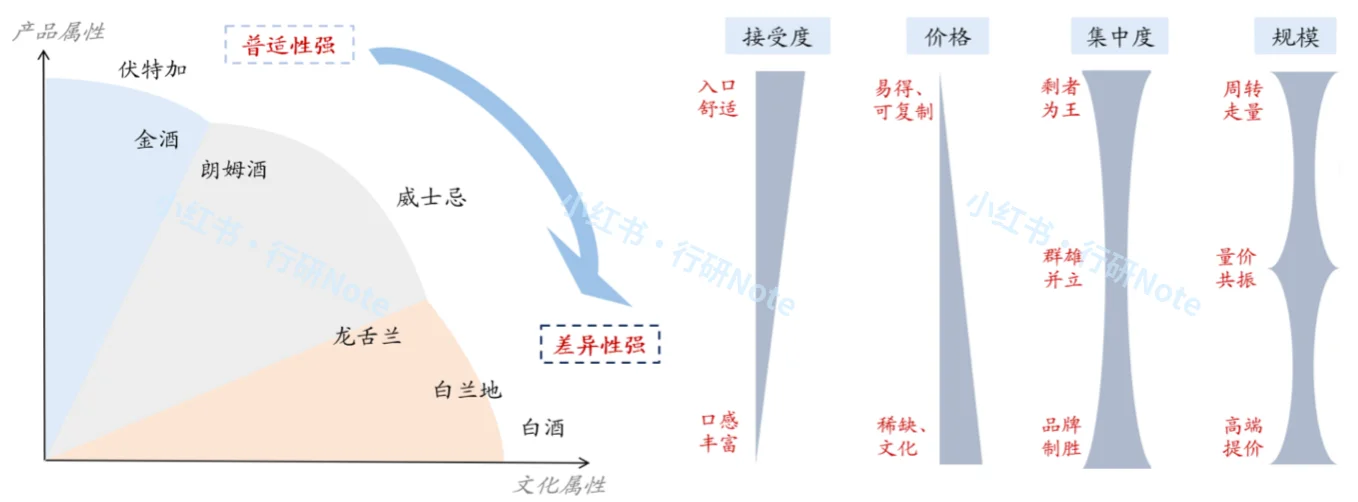 3分钟学行研:2024全球烈酒行业研究?