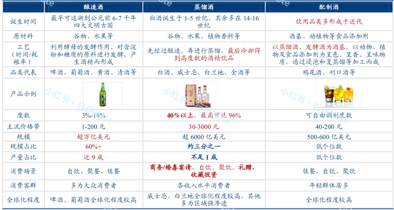 3分钟学行研:2024全球烈酒行业研究?