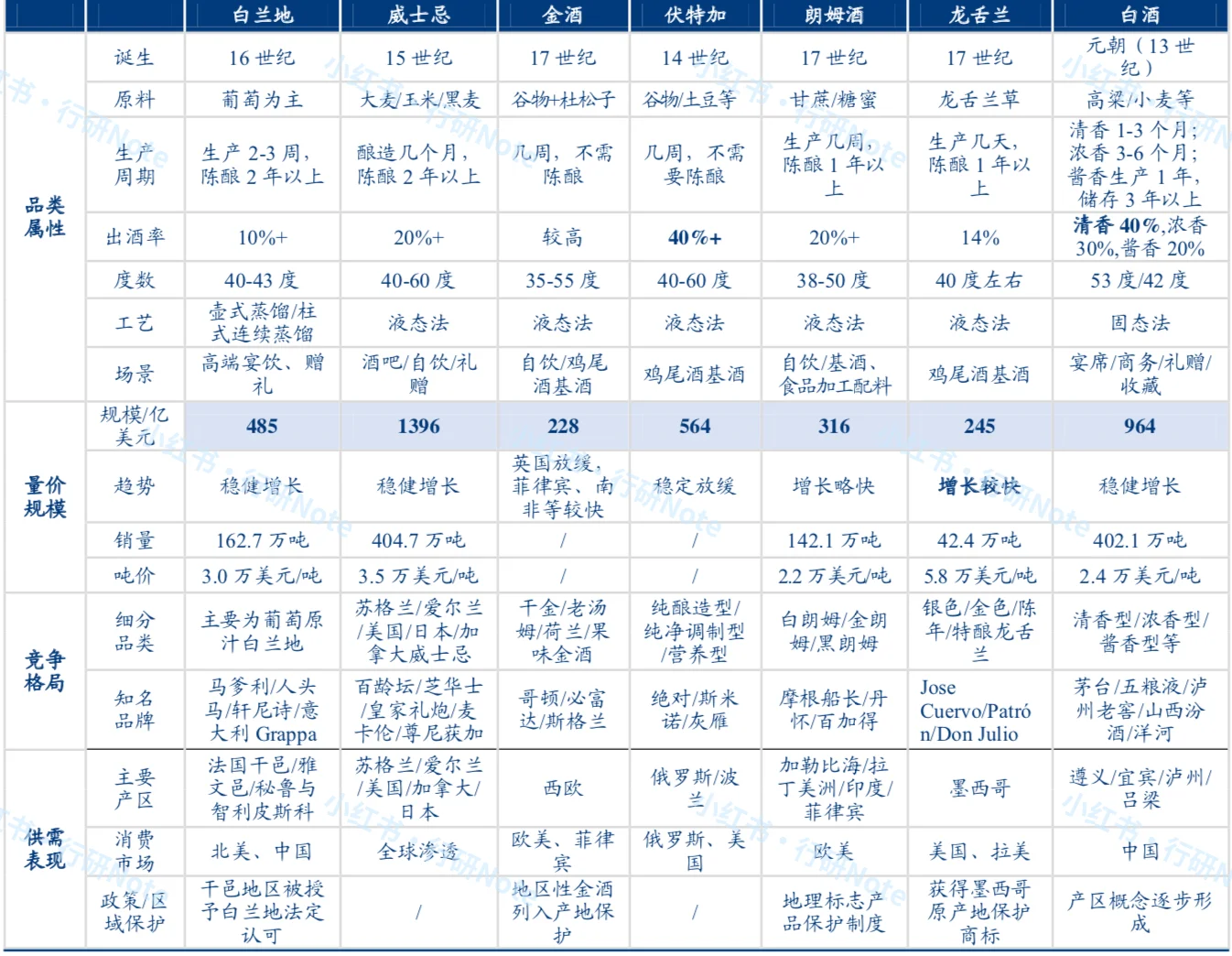 3分钟学行研:2024全球烈酒行业研究?