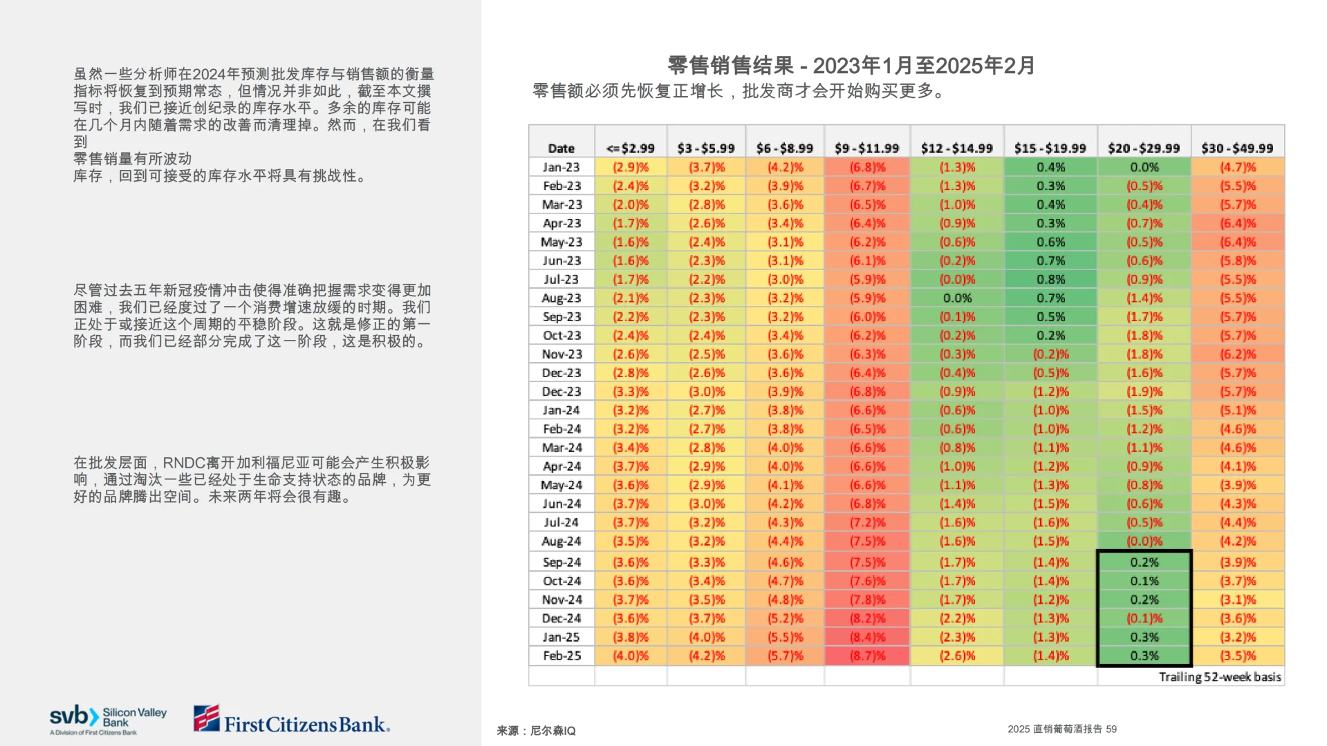 硅谷银行：2025年直接面向消费者的葡萄酒报