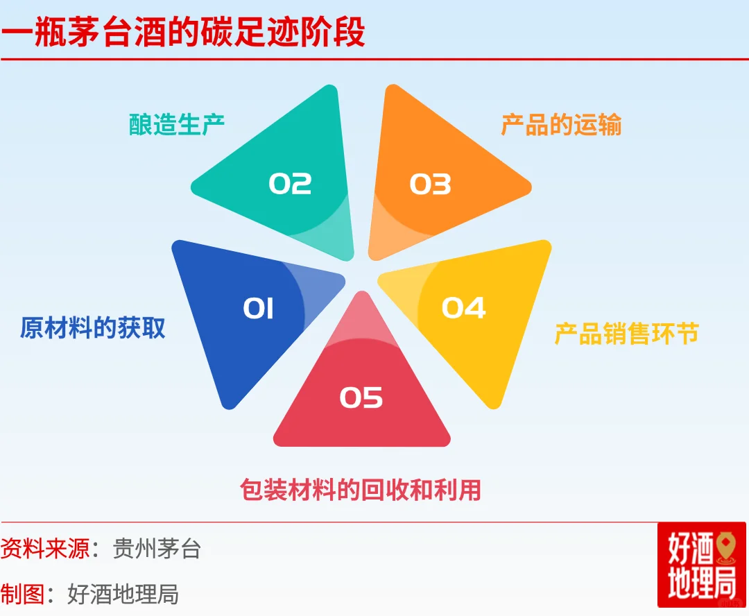 酒瓶的“低碳账本”｜全国低碳日专题
