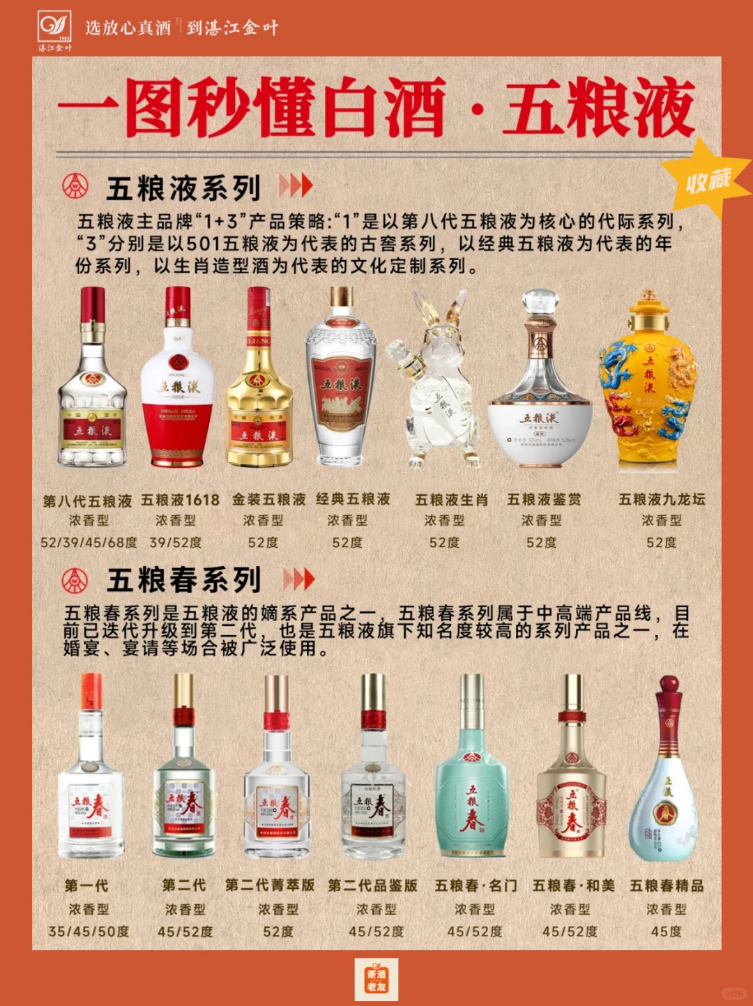 「一图秒懂白酒」之五粮液篇，杜甫都夸？