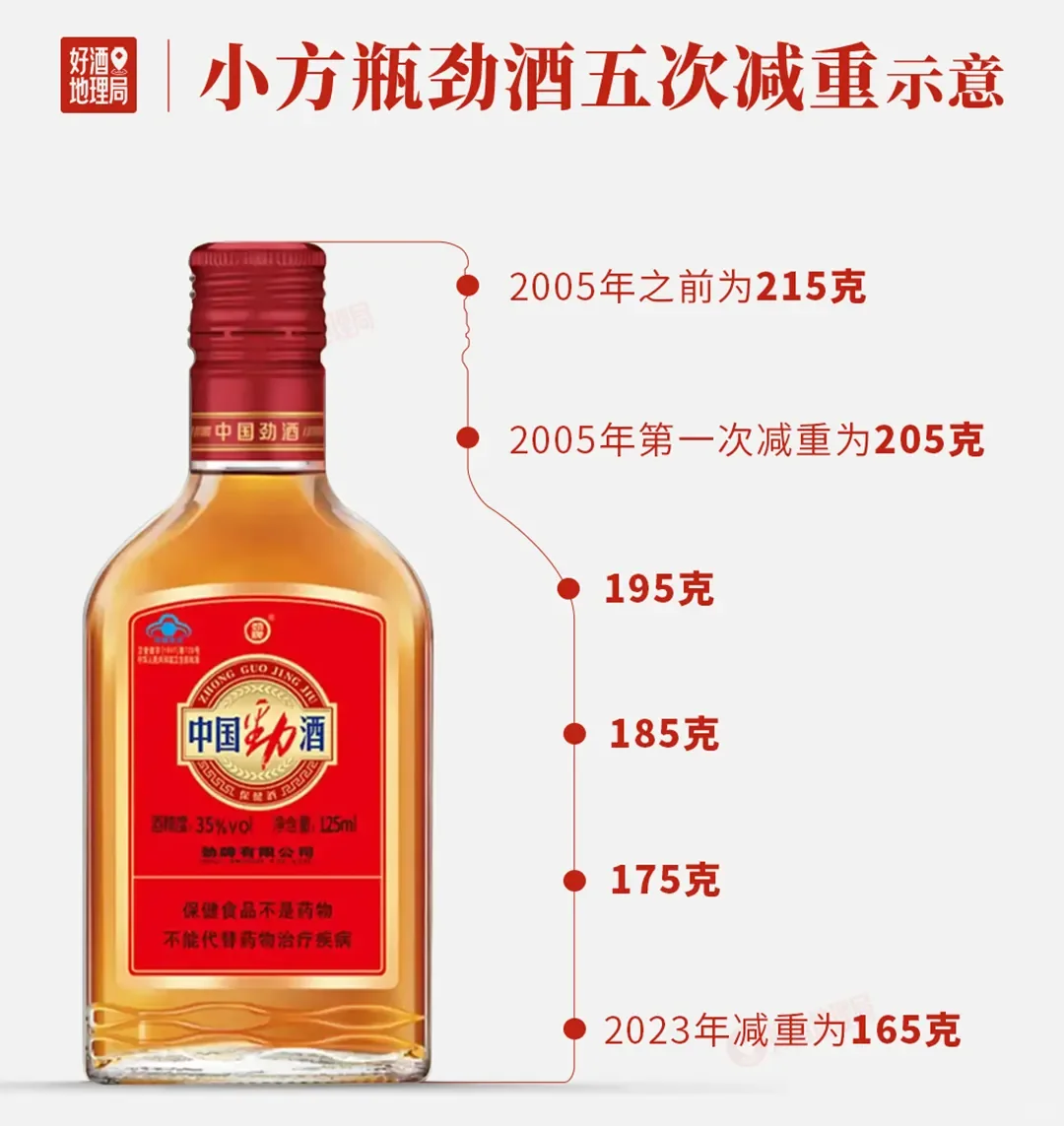 酒瓶的“低碳账本”｜全国低碳日专题