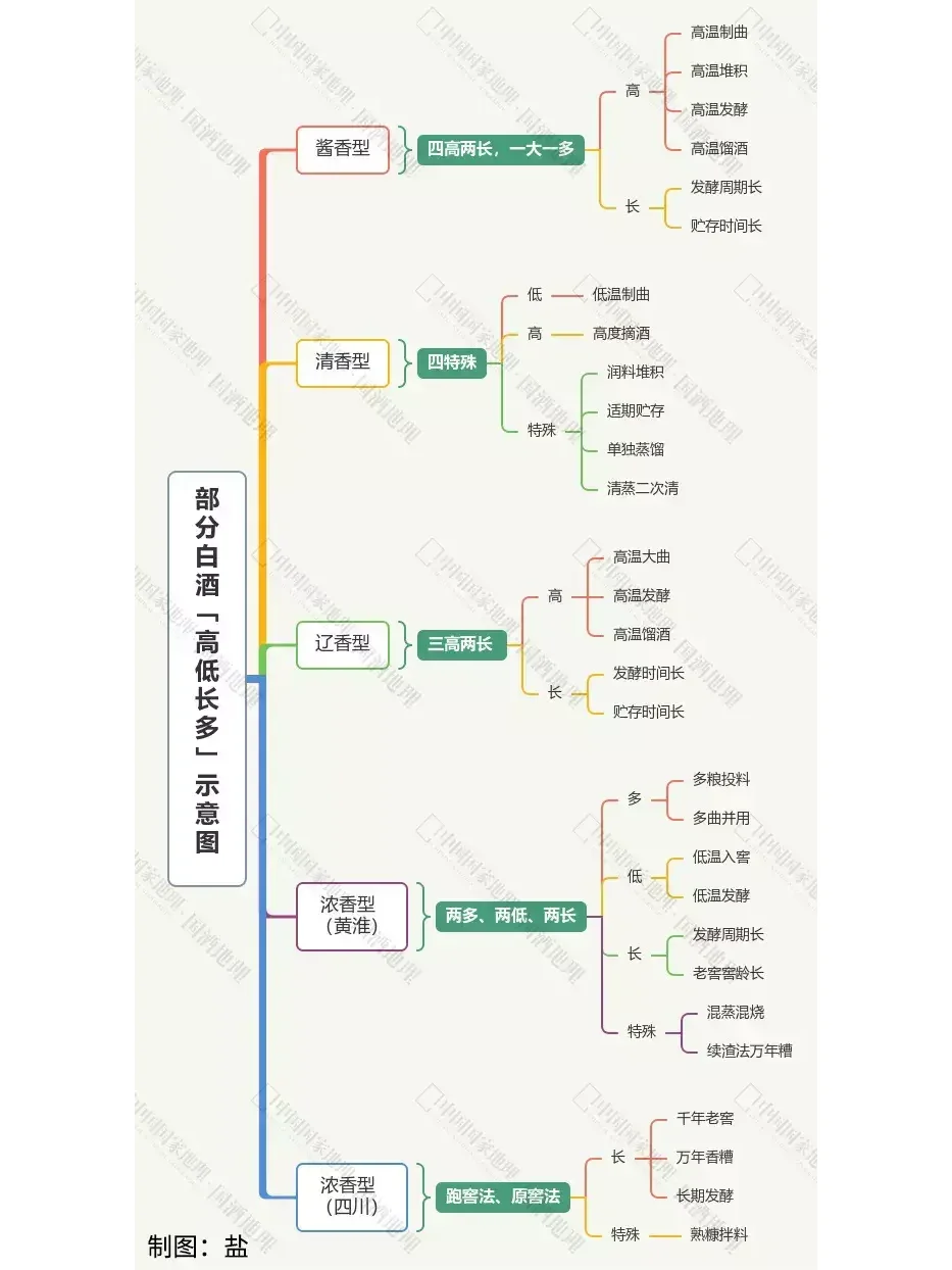 酱香型白酒越来越受欢迎的原因