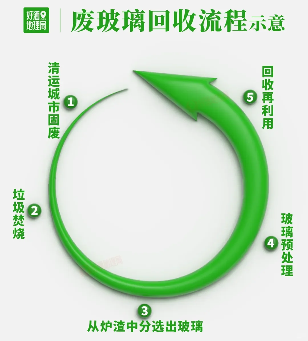 酒瓶的“低碳账本”｜全国低碳日专题